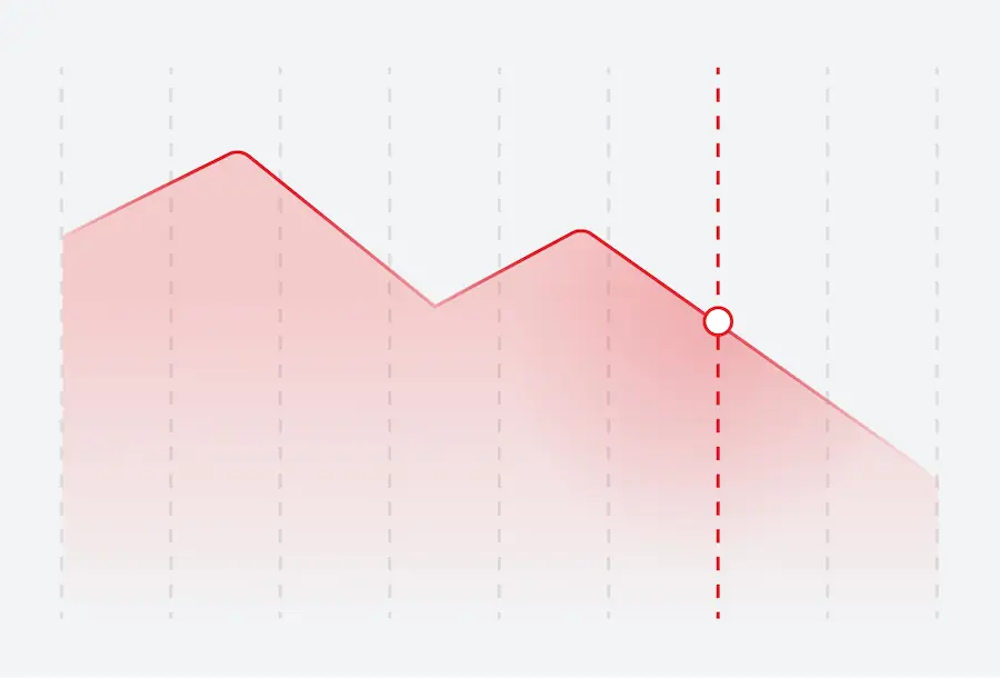 Gráfico mostrando queda no desempenho